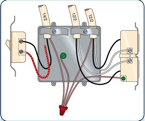 how many wires in junction box hole|junction box wiring guidelines.